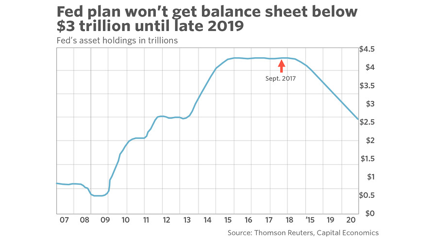 FED BONDS TIGHT.jpg