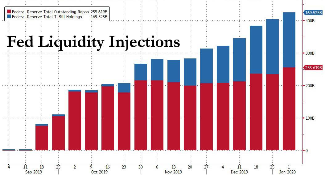 fed liquidity injections 1.8.2020.jpg