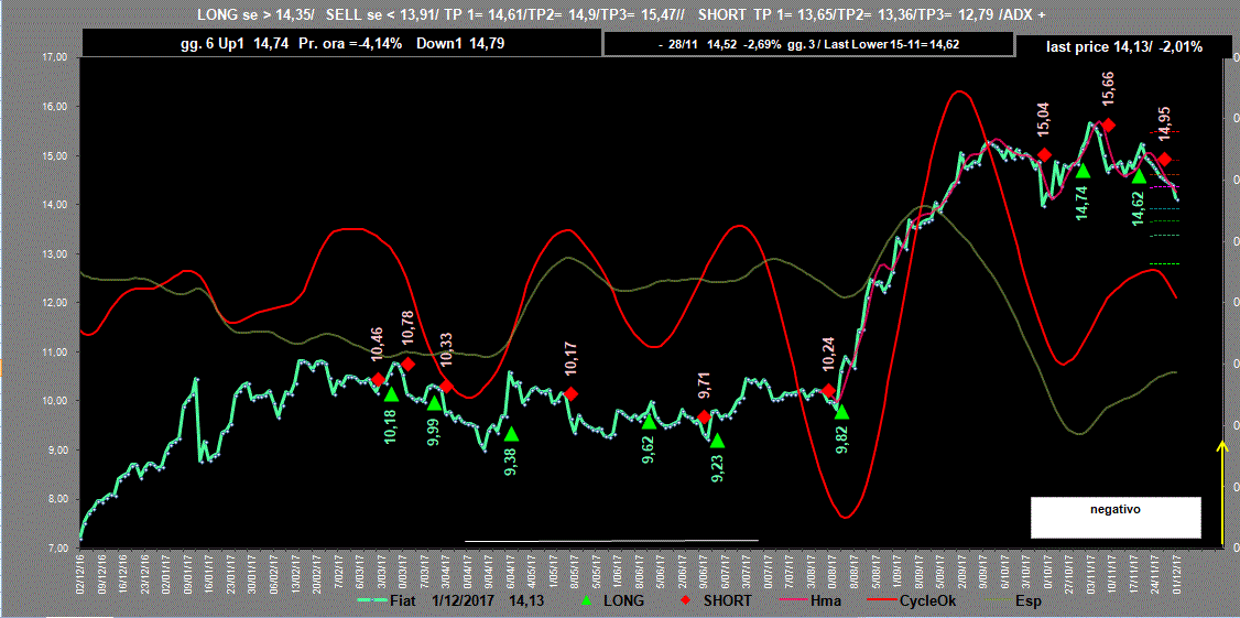 Fiat-Adx-1-12-17.GIF