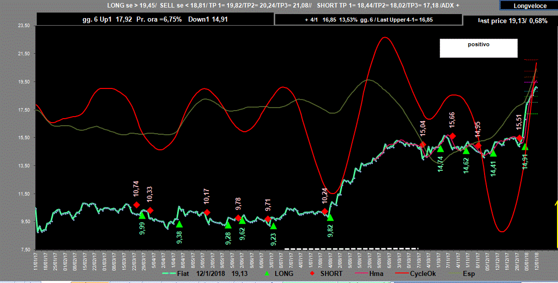 Fiat-Adx-12-01-18.GIF