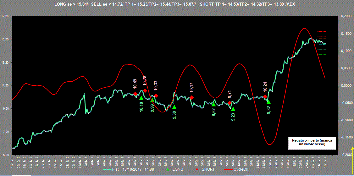 FIAT-Adx-18-10-17.GIF