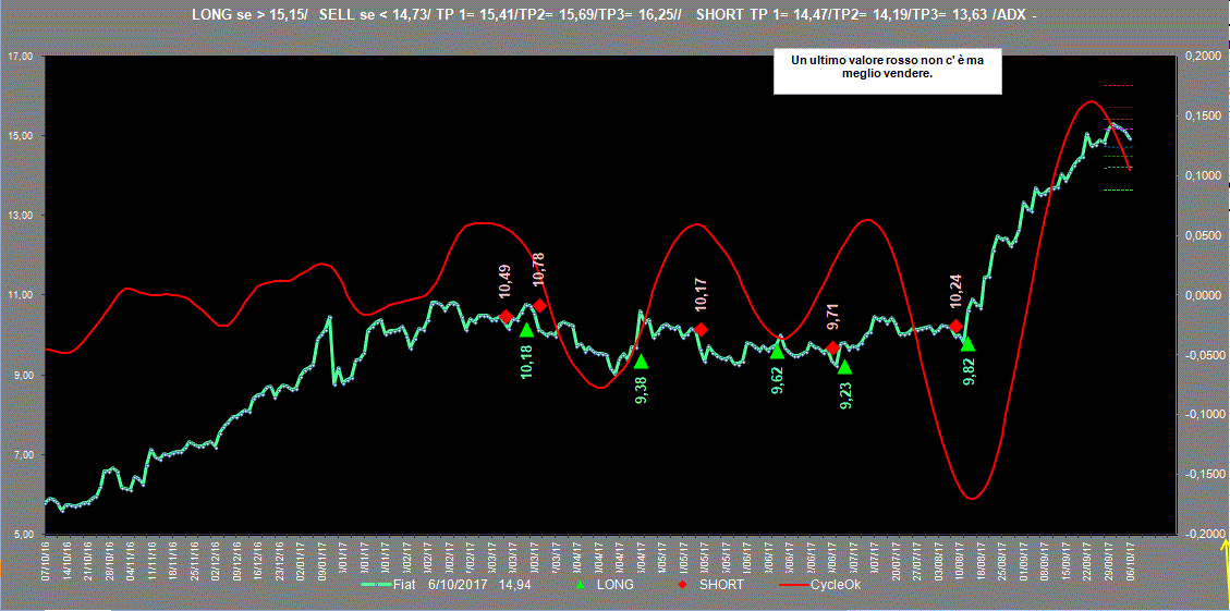 Fiat-Adx-6-10-17.GIF