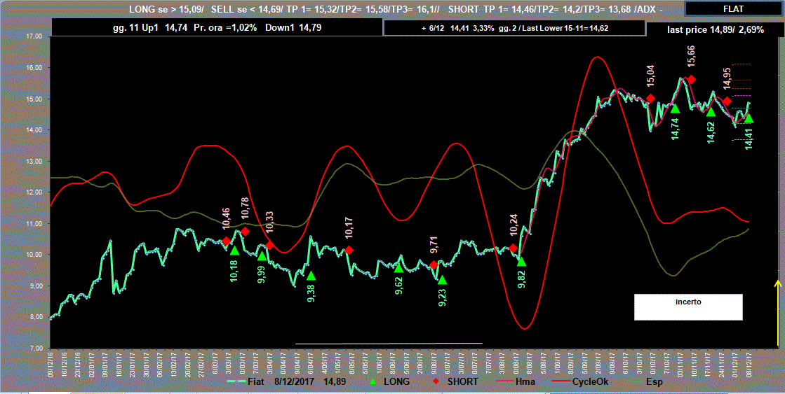 Fiat-Adx-8-12-17.GIF