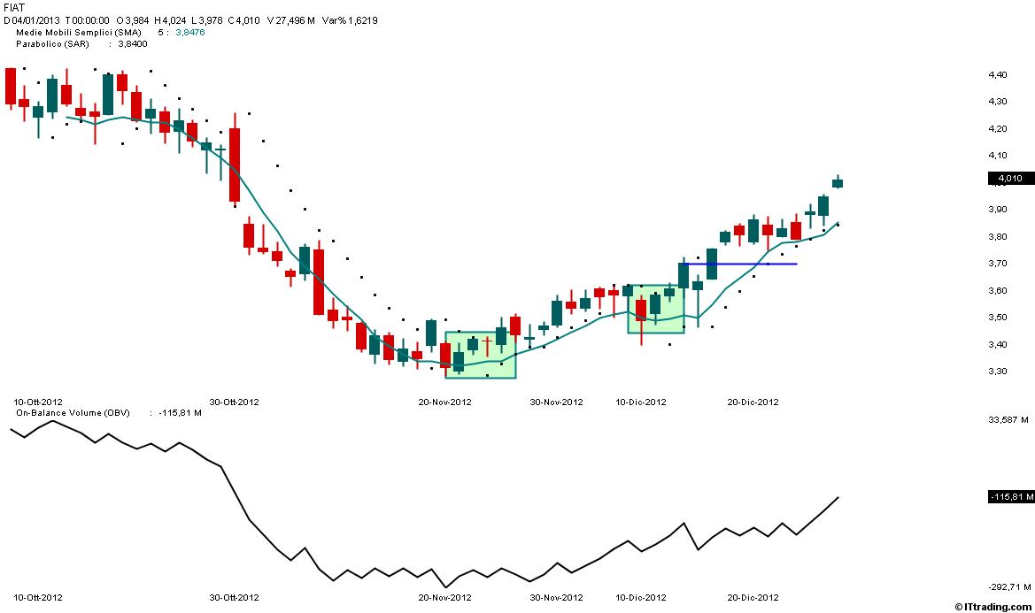 FIAT  Trading System SAR M5S OBV.jpg