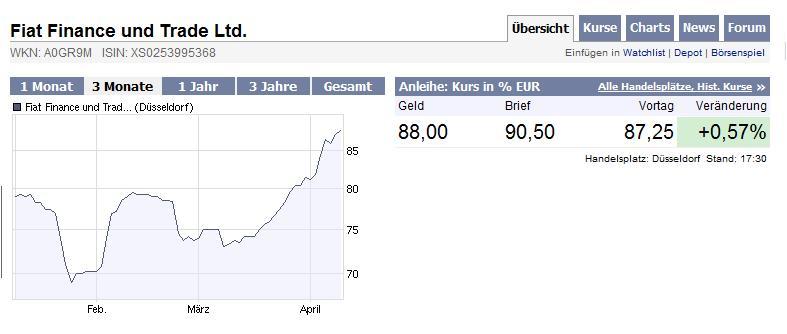 FiatFinanceundTradeLtd.jpg