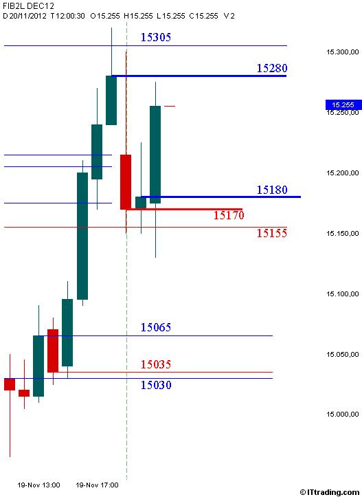 Fib 20 Novembre 2012 Grafico Orario.jpg