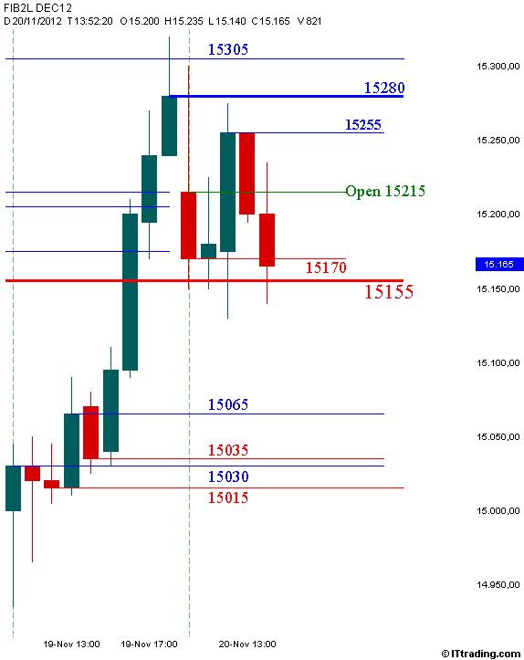 Fib 20 Novembre 2012 Grafico Orario.jpg