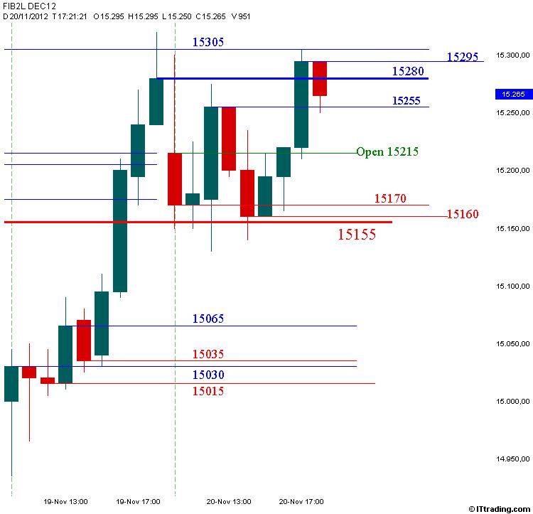 Fib 20 Novembre 2012 Grafico Orario.jpg