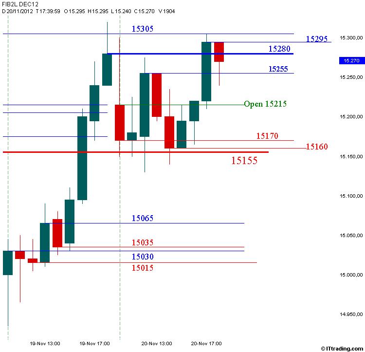 Fib 20 Novembre 2012 Grafico Orario.jpg