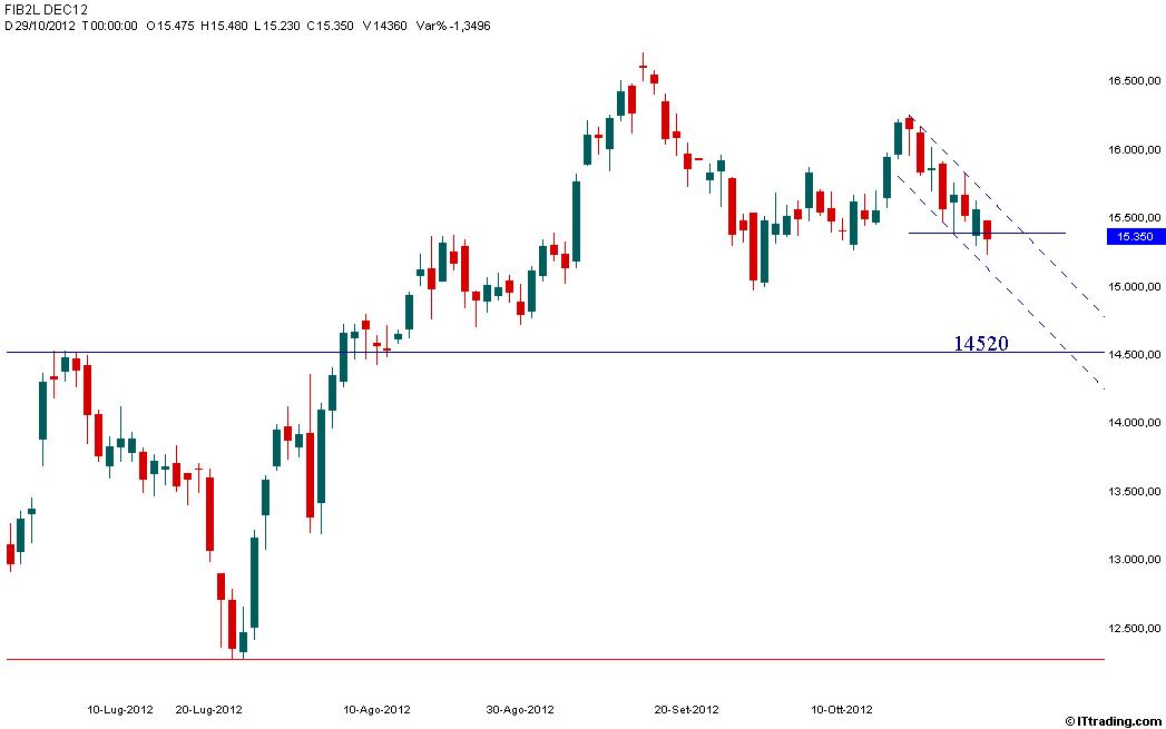 Fib 29 Ottobre 2012  Target 14520.jpg