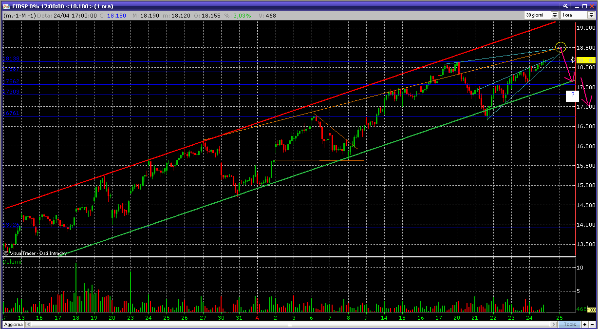 FIB 30gg 1h to24.04..PNG