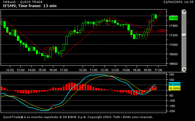 fib a 15 min LONG x2.png