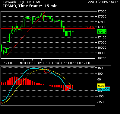 fib a 15 min short.png