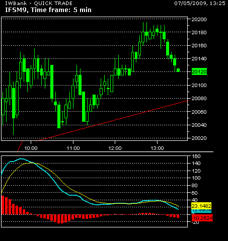 fib ancora short.png