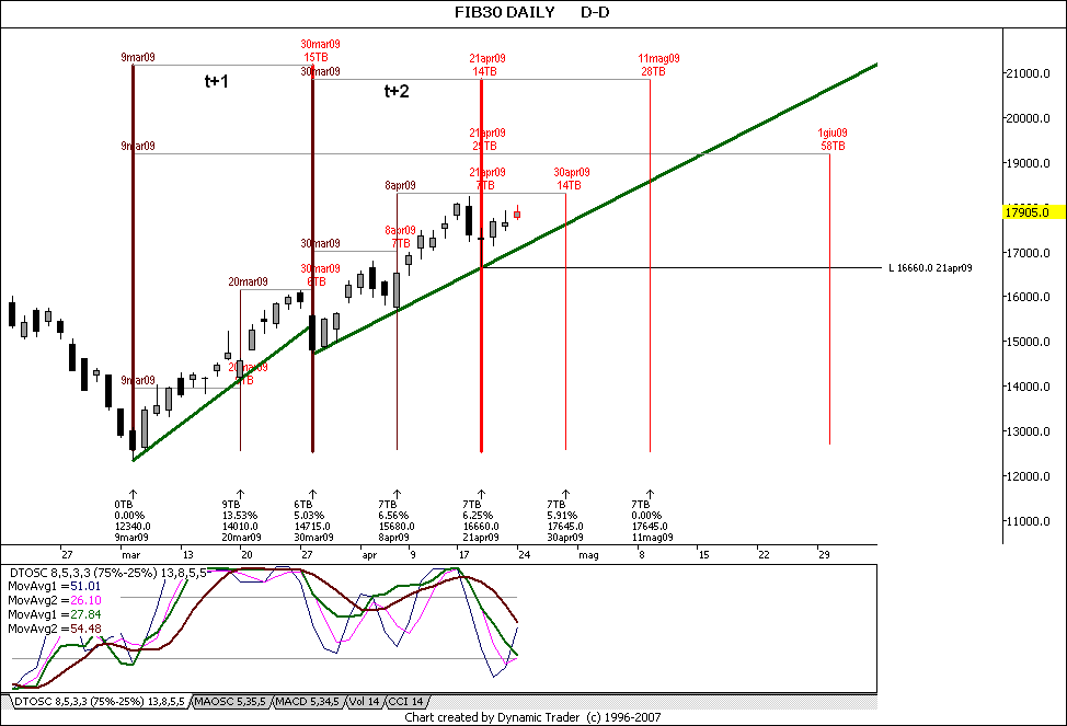 fib cycle.gif