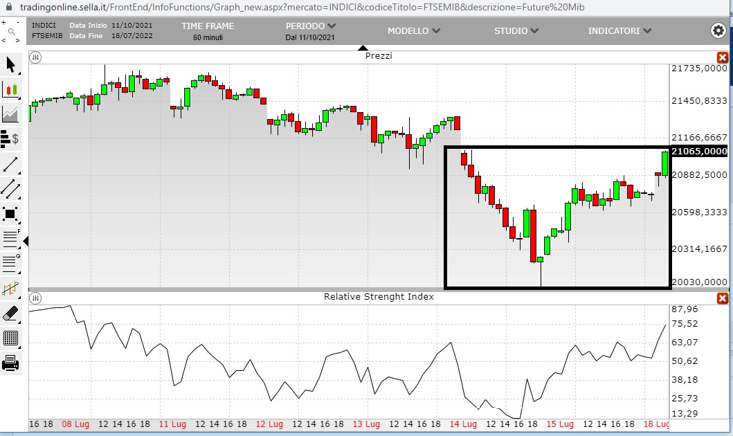 fib doppio max at 21.065.jpg