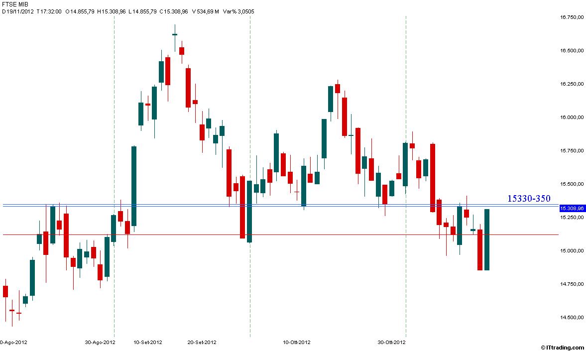 Fib Indice 19 Novembre 2012 Res 15330-350.jpg