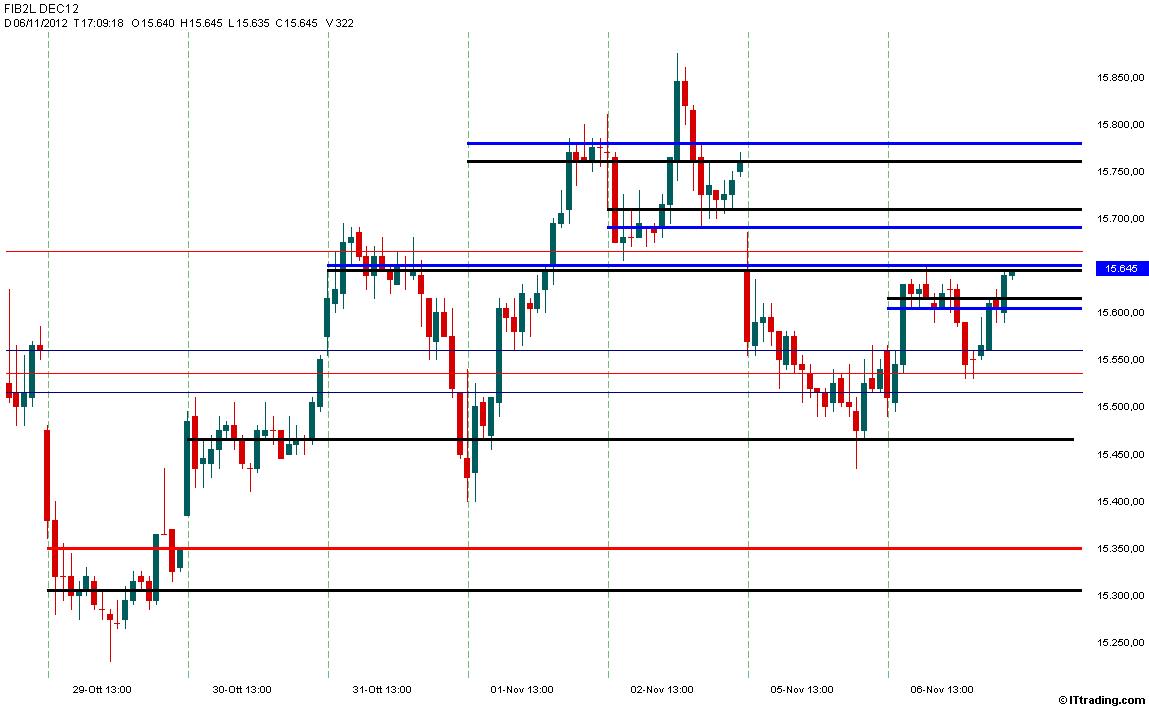 Fib MP Intraday 06 Novembre 2012.jpg