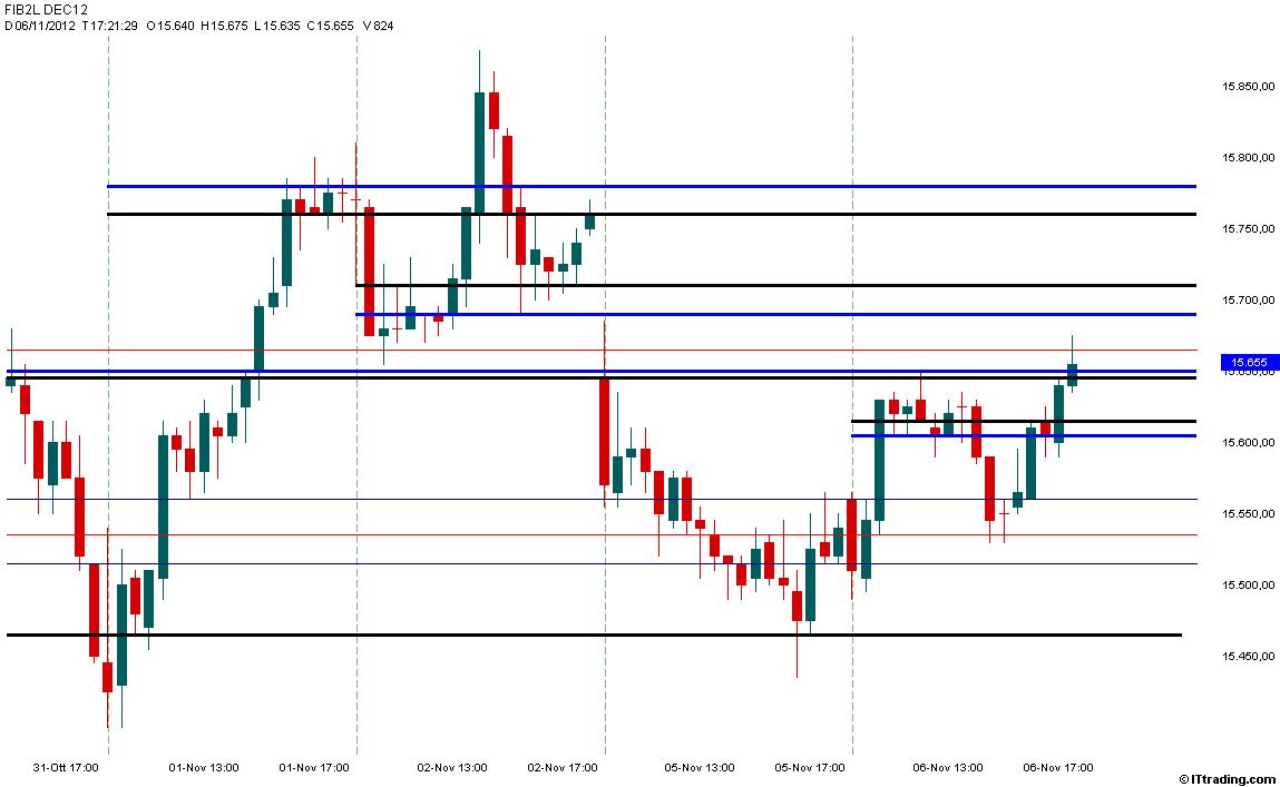 Fib MP Intraday 06 Novembre 2012.jpg