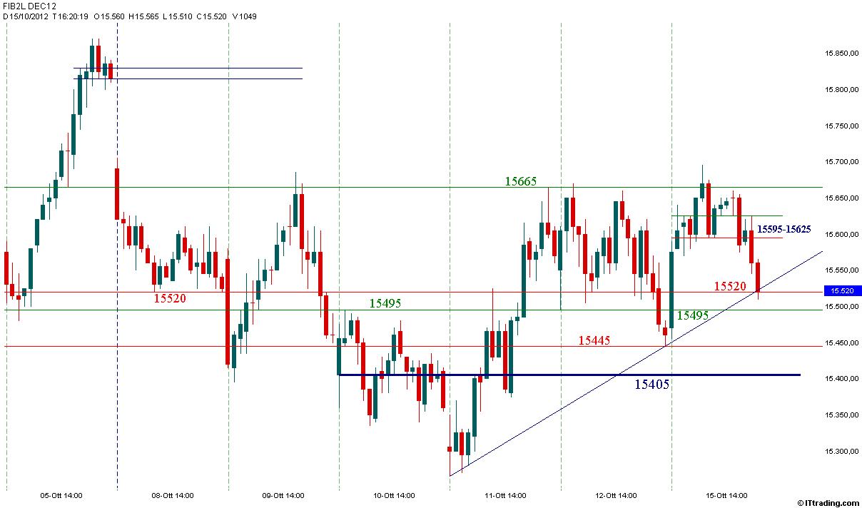 Fib MP Intraday 15 Ottobre 2012.jpg