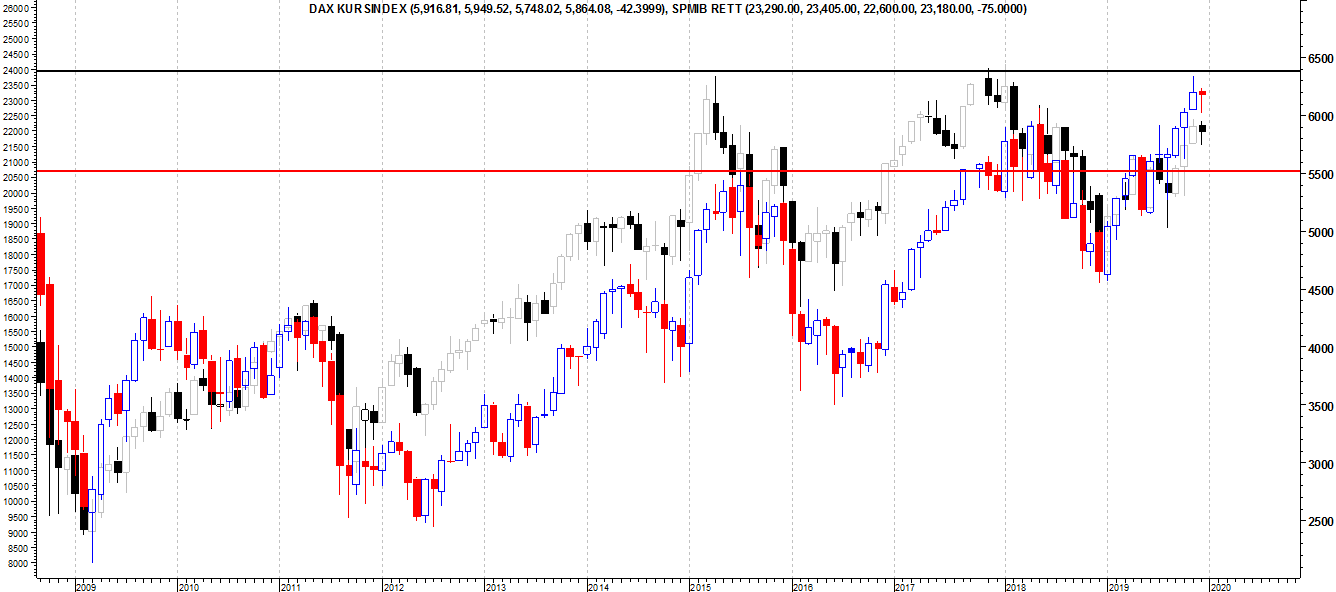 FIB RETTIFICATO E DAX NON RETTIFICATO.png