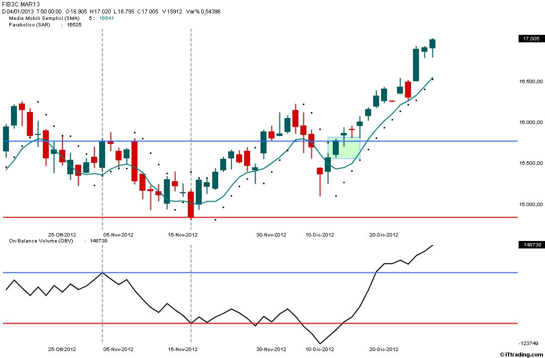 Fib Trading System SAR M5S OBV.jpg