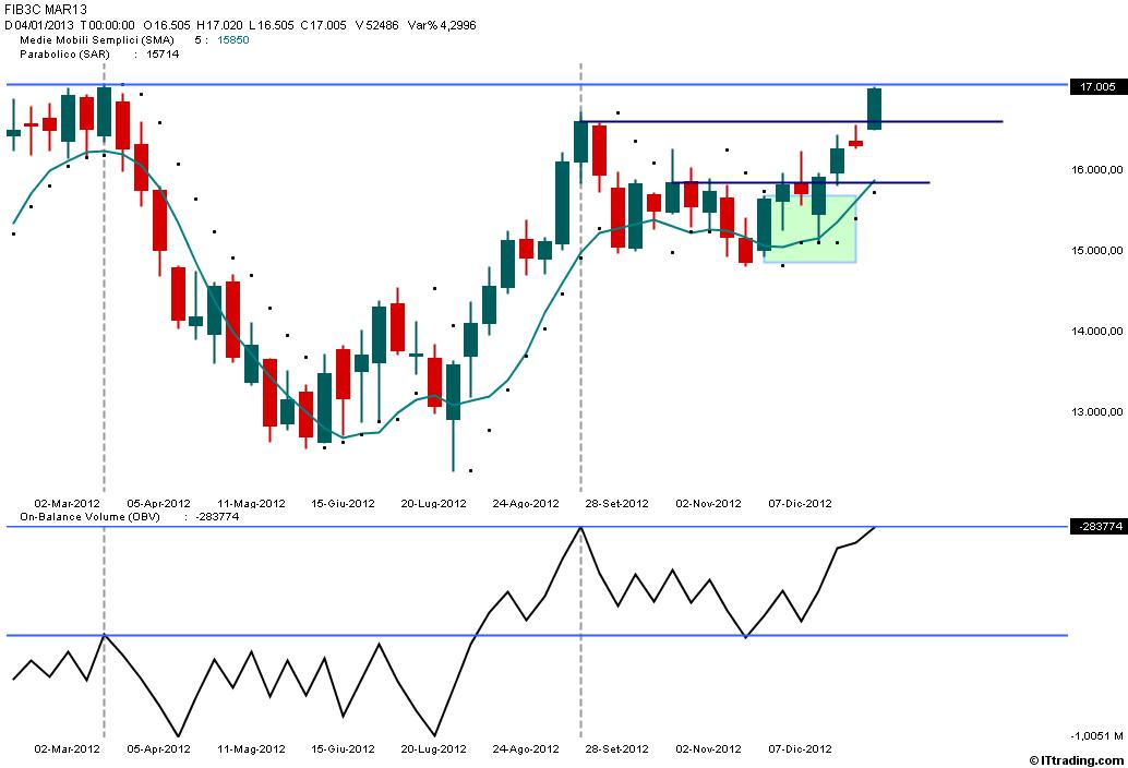 Fib Weekly  Trading System SAR M5S OBV.jpg