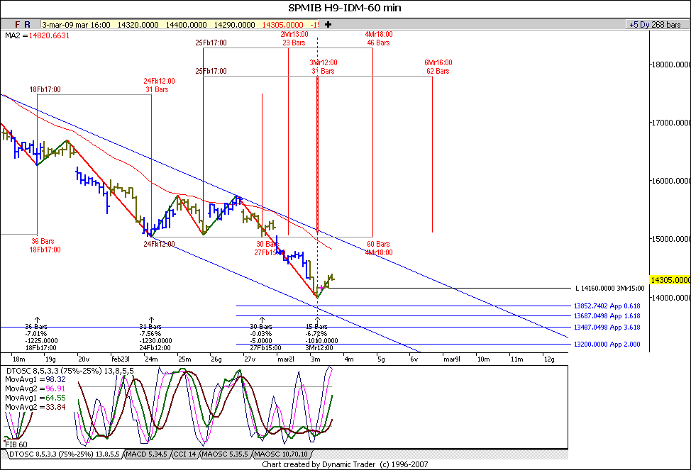 fib60 dt.gif