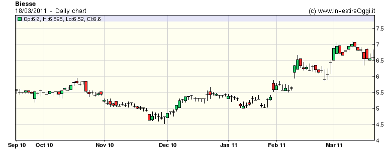 finance_chart.png