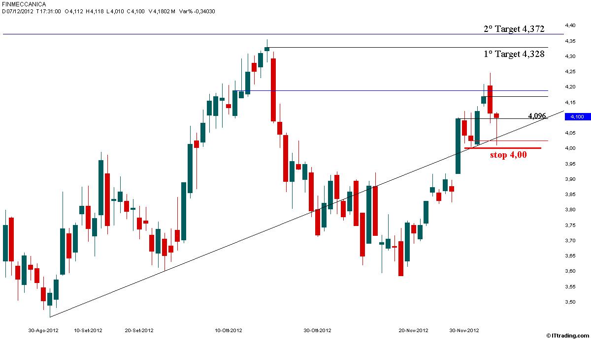 Finmeccanica 07 Dicembre 2012 Long 4,328 1° Target.jpg