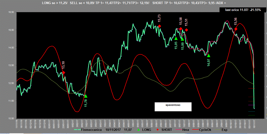 Finmeccanica-Adx-10-11-17.GIF