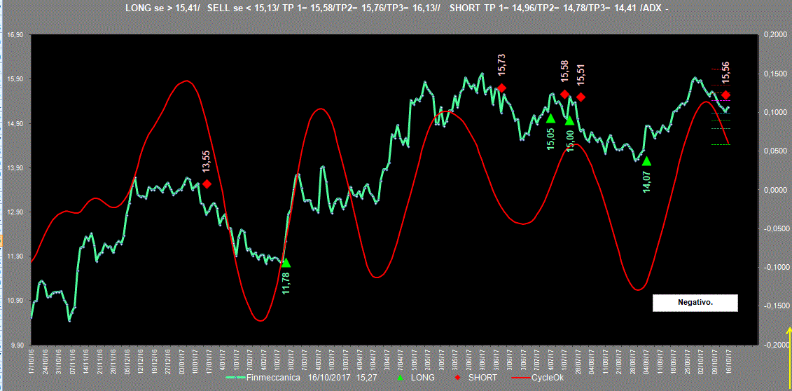 Finmeccanica-Adx-16-10-17.GIF