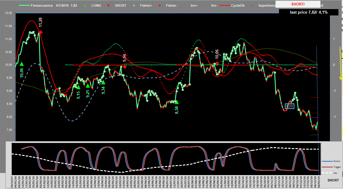 Finmeccanica-Adx-4-01-19.GIF