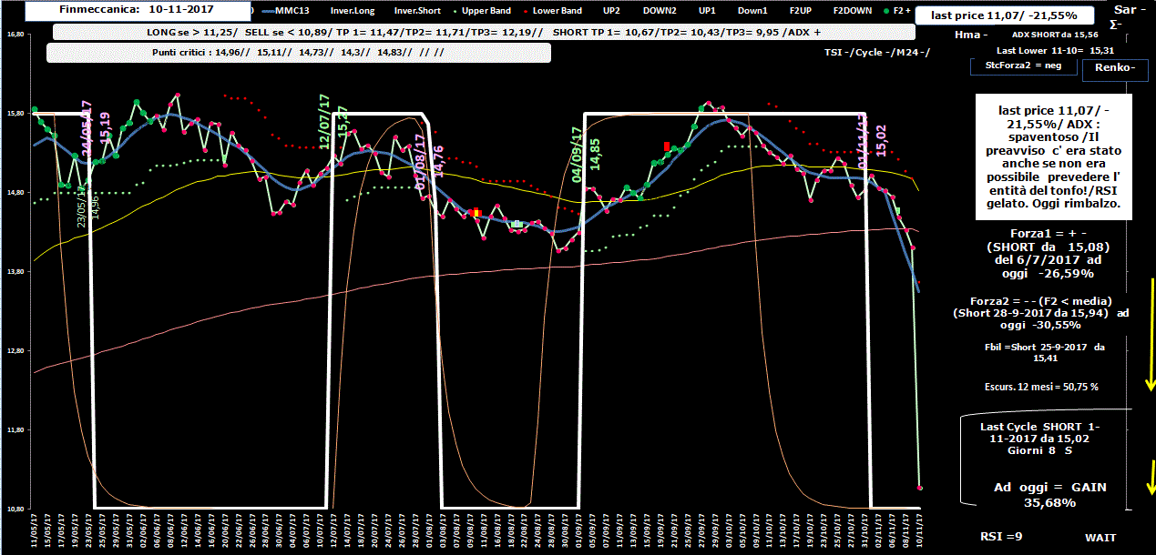 Finmeccanica-Allig-10-11-17.GIF