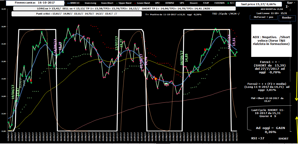 Finmeccanica-Allig-16-10-17.GIF