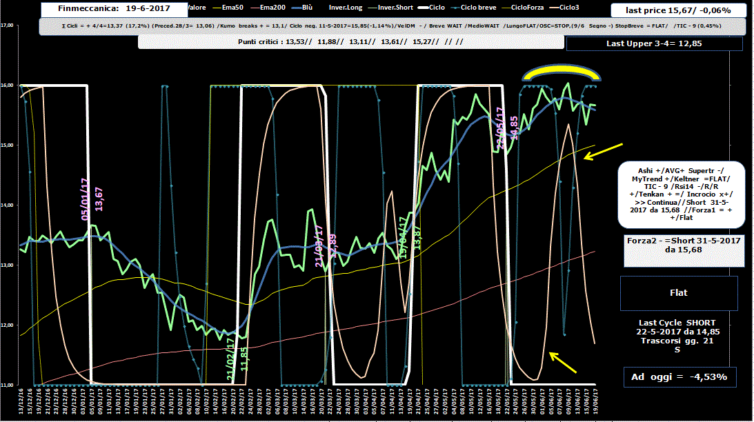 Finmeccanica-Allig-19-06-17.GIF