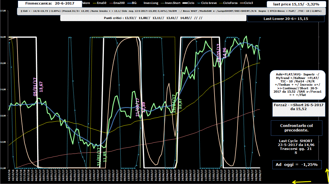 Finmeccanica-Allig-20-06-17.GIF