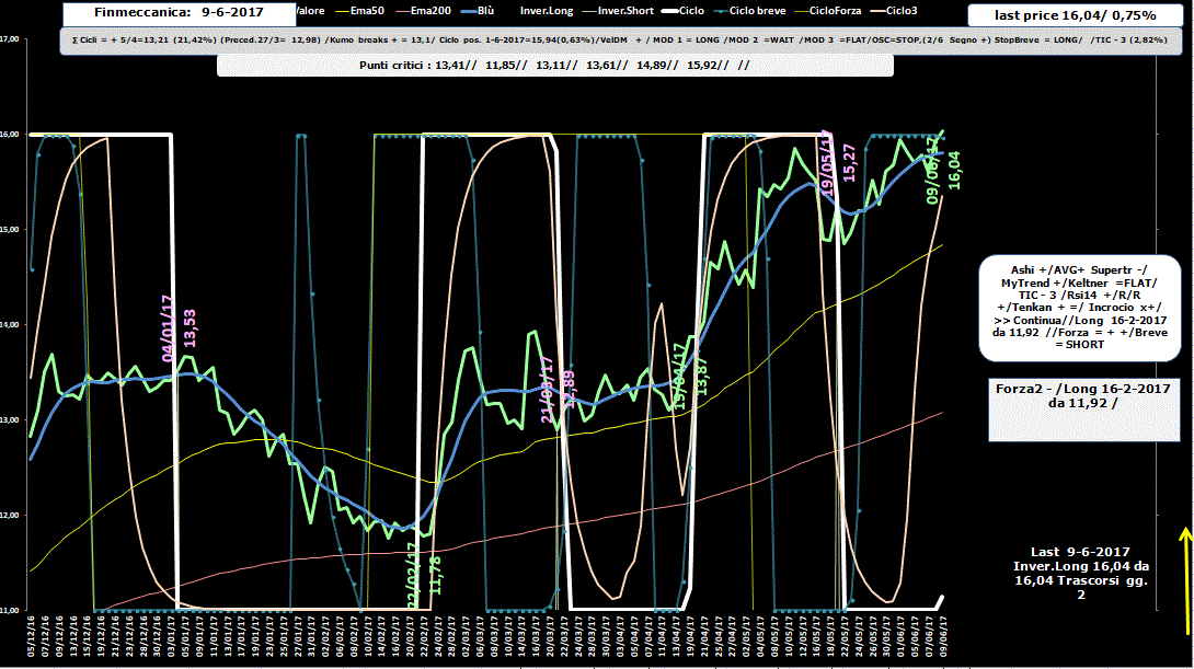 Finmeccanica-Allig-9-06-17.GIF