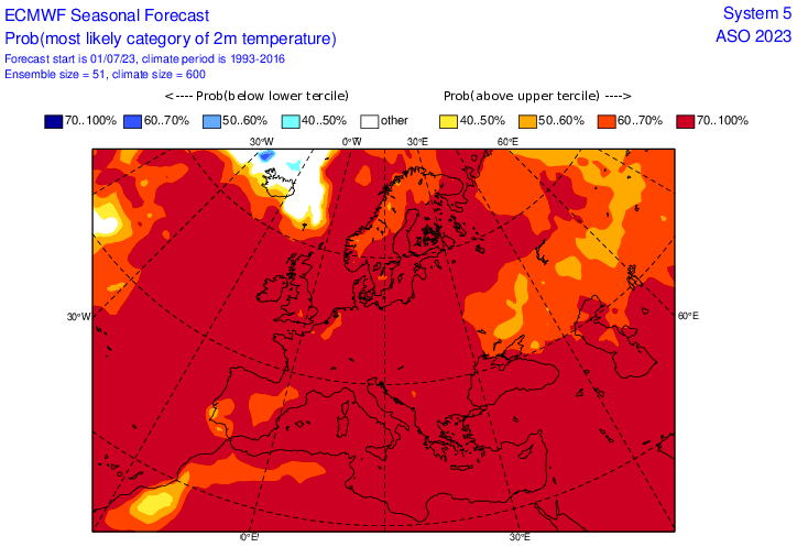 forecast chart august.png