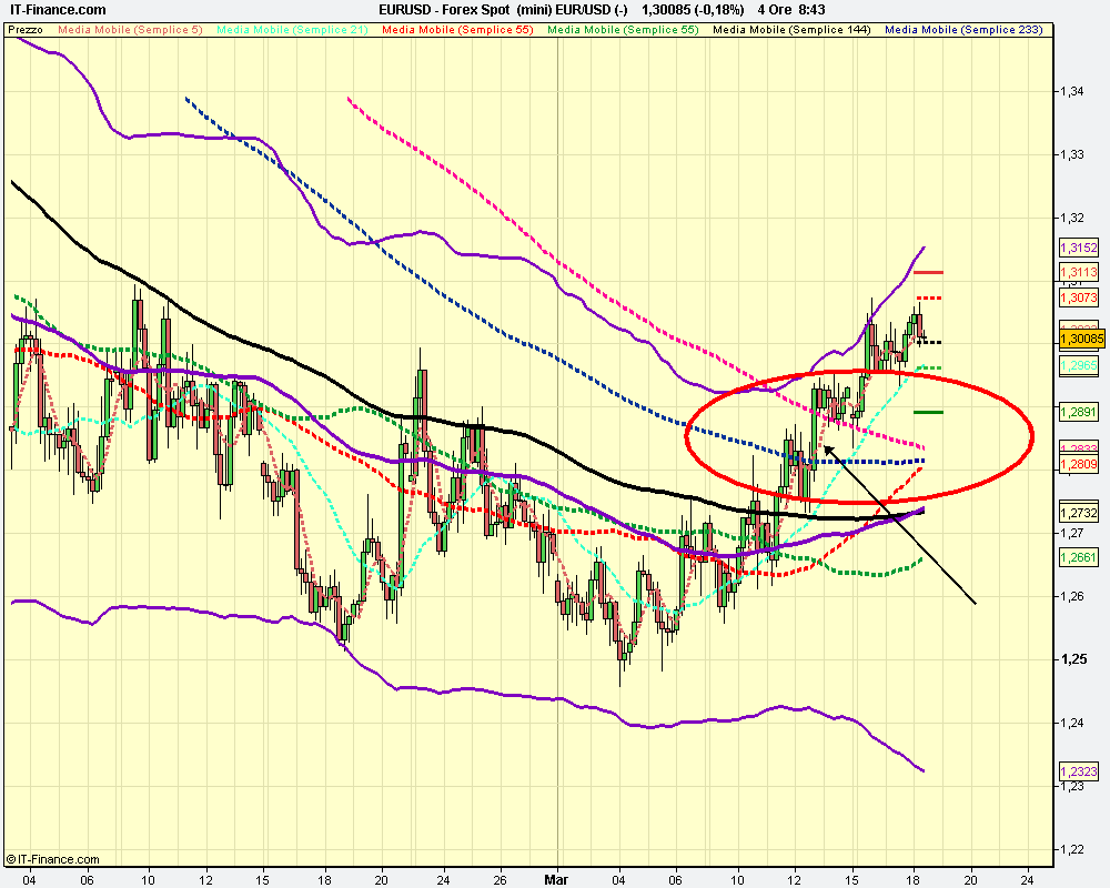 Forex Spot  (mini) EUR_USD (-).png