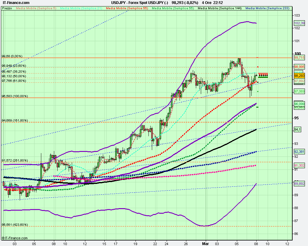 Forex Spot USD_JPY 4h (-).png