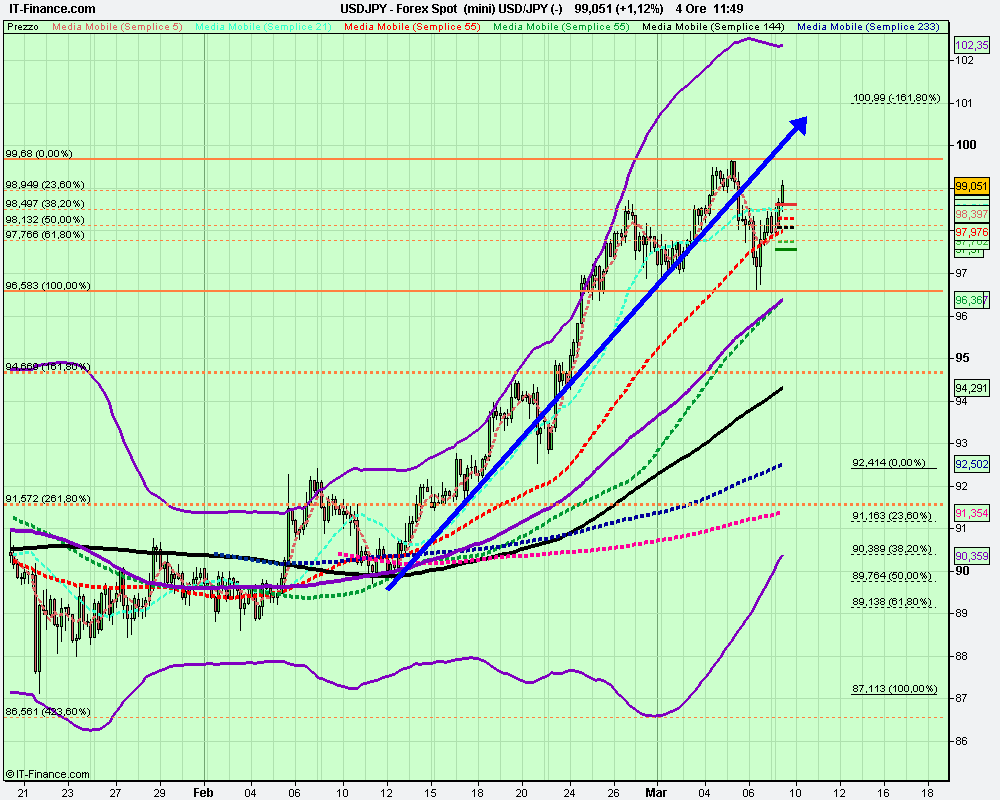 Forex Spot USD_JPY 4h (-).png