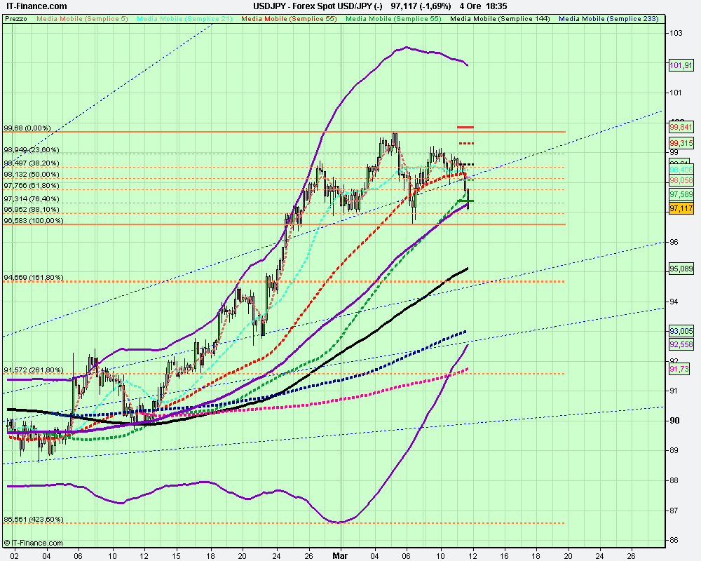 Forex Spot USD_JPY 4h (-).png