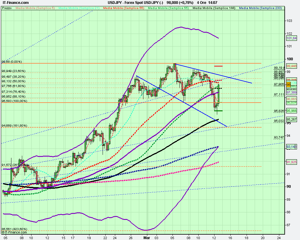 Forex Spot USD_JPY 4h (-).png