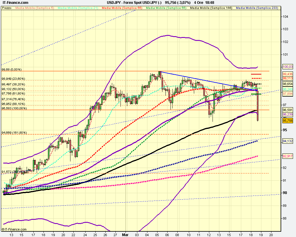 Forex Spot USD_JPY 4h (-).png