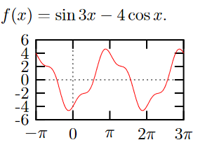 fourier.png