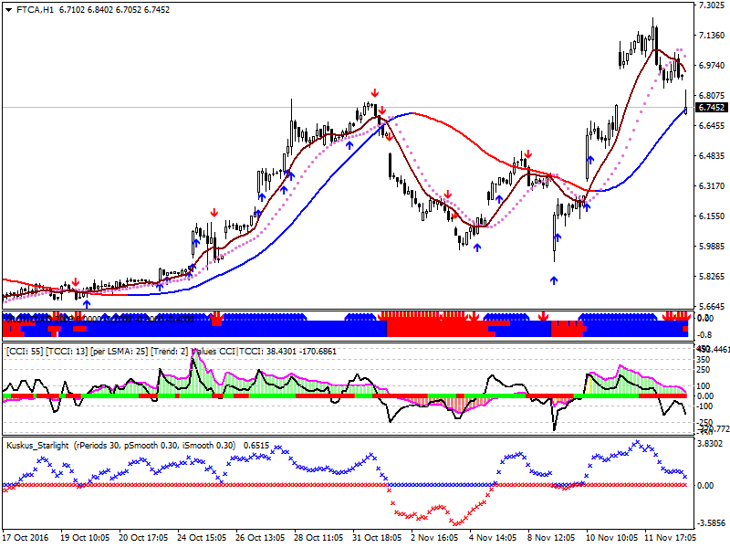 ftca-h1-afx-capital-markets.png