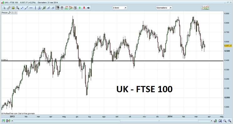 FTSE 100 - 3.jpg