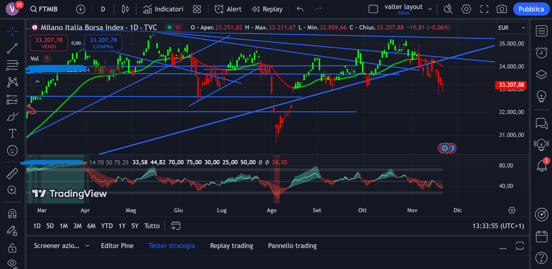 FTSE D.png