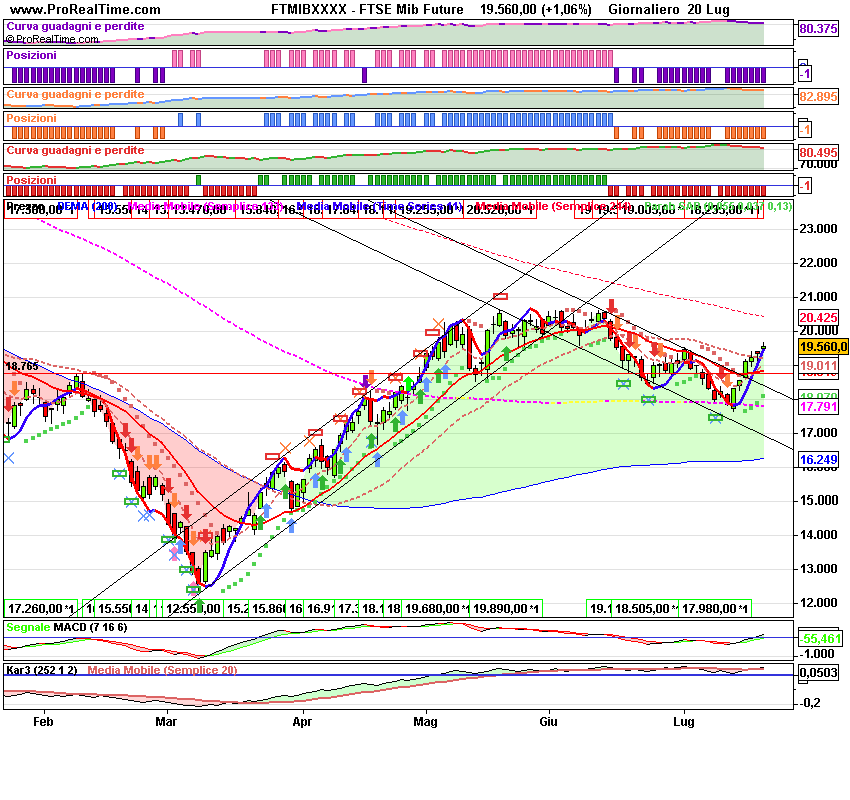 FTSE daiMib Future.png